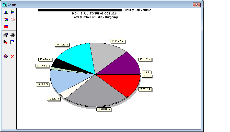 Graphical Report